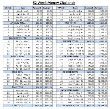 Pin On Save Money
