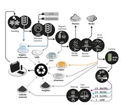 But brita filtered water is no substitute for distilled or even reverse osmosis water for use in your humidifiers. Extraction And Recovery Of Lithium Industrial Wastewater Air Treatment