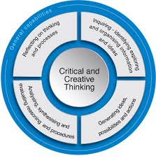 critical and creative thinking the australian curriculum