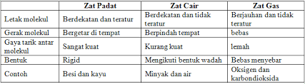 Bentuk latihan soal biotik dan abiotk ipa kelas 10 ini adalah pilihan ganda dengan lima alternatif jawaban dan sudah tersedia kunci jawabannya yang dapat di unduh dengan mudah. Soal Jawaban Ujian Sekolah Ipa Sma Smk Tahun 2021 Paket A Sinau Thewe Com