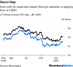 Gucci Cant Escape The Fashion Police Bloomberg