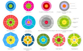 Circular Arrow Chart Circular Arrows Chart Arrow Pie Chart