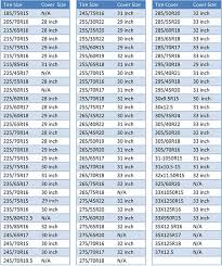 unfolded metric to imperial tire conversion chart luxury