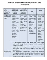 We did not find results for: 4 Contoh Rkh Paud Pendekatan Saintifik Kurikulum 2013 Lengkap Terbaru 2016 Paud Pendidikan Anak Usia Dini