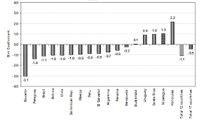Horario, canales de tv, streaming y alineaciones por la copa américa. Declining Latin American Inequality Market Forces Or State Action Vox Cepr Policy Portal