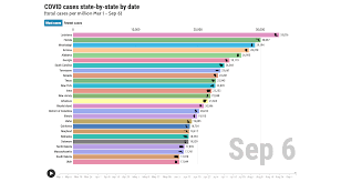 Covid State By State By Date Total Cases