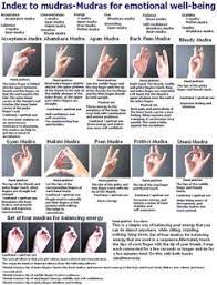 In this article, we'll discuss everything you need to know about meditation positions and. 25 Meditation Hand Positions Ideas Mudras Meditation Hand Positions Meditation