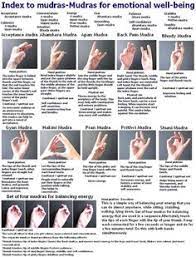 Check spelling or type a new query. 25 Meditation Hand Positions Ideas Mudras Meditation Hand Positions Meditation