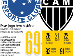 Sérgio rodrigues confirmou, nesta quarta, mais uma notificação da fifa Cruzeiro E Atletico Fazem Domingo O 70Âº Classico Pelo Brasileirao Conheca A Historia Esportes Home