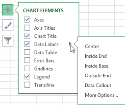 Excel The Chart Layout Tab Is Missing In Excel 2013 Excel