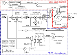 Block diagram of the 60 GHz ADPLL-based FMCW transmitter. | Download  Scientific Diagram