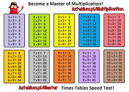 8 nouveau quiz table de multiplication pictures check more at https www b multiplication table printable multiplication table multiplication chart printable