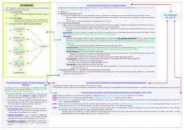 Crim Test Flow Chart Homicide Criminal Law Law201a