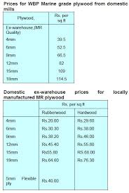 At flooring.org we have hardwood flooring and stair parts to meet every budget. Hardwood Philippines Sales Price Narra Solid Wood Flooring Hardwood Doors Kitchen