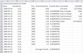 If i have invested $8,000 in mutual funds, which are, 23 years later, worth $11,0000, how much interest have i earned? Calculate Dividend Growth Rate In Excel