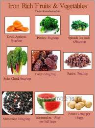 Foods With Iron Iron Rich Fruits Foods High In Iron