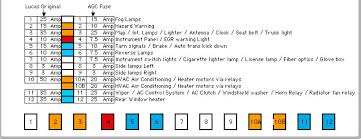 Amp Fuse Size Chart 2019