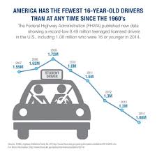 Average Miles Driven Per Year By State Carinsurance Com