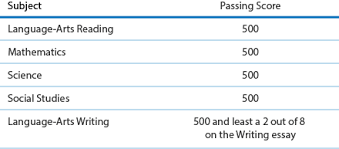 Pass Scores For The Tasc Test High School Equivalency Exam