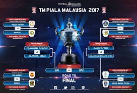 Kedah layak ke perlawanan akhir piala malaysia 2019 dengan kelebihan gol di tempat lawan! Fa Malaysia On Twitter Tm Piala Malaysia 2017 Fixtures Credit Https T Co 5anvzzbuvm
