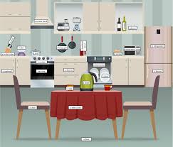 Kitchen Tools And Equipment Kitchen Interior Samsung Home Home