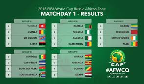 Get live european soccer, live south american soccer, live north american football scores, live asian & oceanian soccer scores. Caf On Twitter Afwcq Matchday 1 Results Do You Believe Your Country Will Qualify To The World Cup After The 1st Round