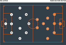 Julian nagelsmann manager profile is showing manager's average points per match, performance of his career results (win/draw/loss), career history and specific data like time spent as manager and time spent without team. Coaches Voice Rb Leipzig 3 Manchester United 2 Tactical Analysis