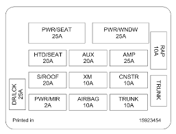 There is a fuse location diagram on the underside of the cover and. Diagram 08 Impala Fuse Box Diagram Full Version Hd Quality Box Diagram Rackdiagram Culturacdspn It