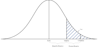 Seit 1950 wird die „fia formula one world. Conditional Value At Risk Wikipedia