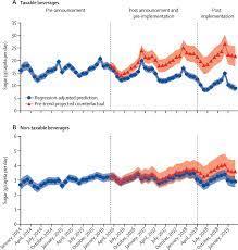 President cyril ramaphosa has announced that south africa will move to an adjusted lockdown level 4, with a total. Changes In Beverage Purchases Following The Announcement And Implementation Of South Africa S Health Promotion Levy An Observational Study The Lancet Planetary Health