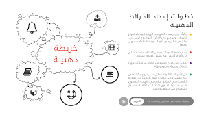 رسم خريطة ذهنية جاهزة kharita blog