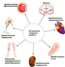 Glyukoza V Krovi Glucose Pokazaniya K Naznacheniyu Pravila Podgotovki K Sdache Analiza Rasshifrovka Rezultatov I Pokazateli Normy