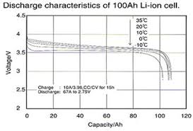 Battery State Of Charge Determination