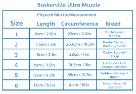 21 Efficient Baskerville Ultra Muzzle Size Guide