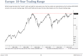 these stocks have been a trendy trade but they now could