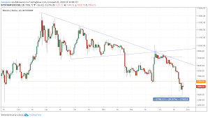 Bitcoin started off this year on a bullish note. Koniec Z Bitcoin Black Friday Tworca Uznal Ze Misja Zostala Zakonczona