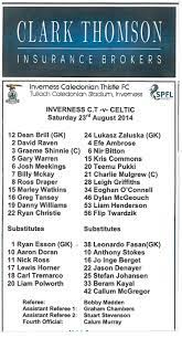 Celts Fall To First League Loss Of The Season Inverness Inverness Caledonian Thistle Celtic