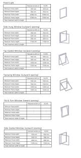 The standard window size for regular windows is 24″ wide by 36″ tall. Rationel Window Types Scotland Rationel Window Sizes Glasgow