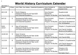 Curriculum Mapping The Easy Way A Lesson Plan For Teachers