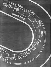 Track Trail Braking | Ducati Forum