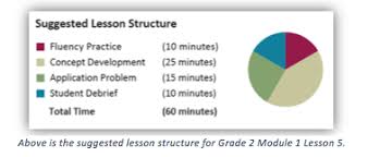 The answer of go math grade 6 chapter 7 can be used as a model of reference by the students to enhance the math skills. Great Minds Eureka Math Blog