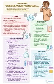 Image result for Depression with Psychotic Features Management
