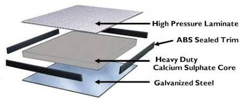 Kehua calcium sulfate anti-static floor structure, AI generated