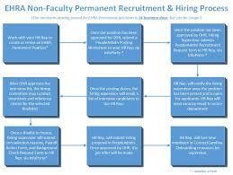 ehra epa non faculty unc research