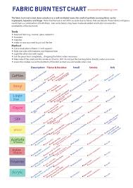 Fabric Burn Test Chart Dress Patternmaking