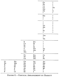 Periodic Table Database Chemogenesis Chemistry Periodic Table Math