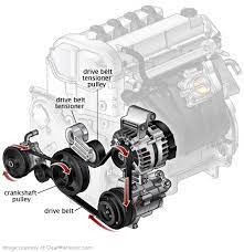 Serpentine Belt Replacement Car Alternator Alternator Toyota Camry