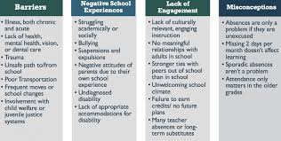 Reducing Chronic Absence Requires Problem Solving And