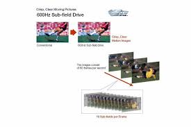 Initial units were believed to be able to function for about 30,000 hours of usage, but this number has more than doubled in the last couple of years. Guide To Plasma Tvs