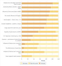 The Future Of Search 2013 Search Engine Ranking Factors